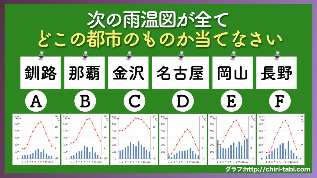 脱 義務教育 あなたは 中学３年生 より賢いの Quizx