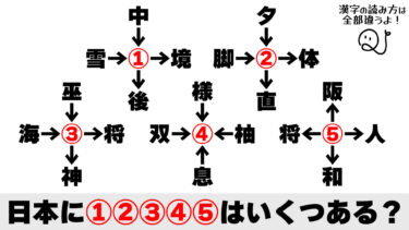 和同開珎クイズ