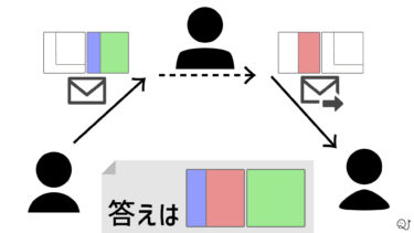 【謎解き】1通のメール